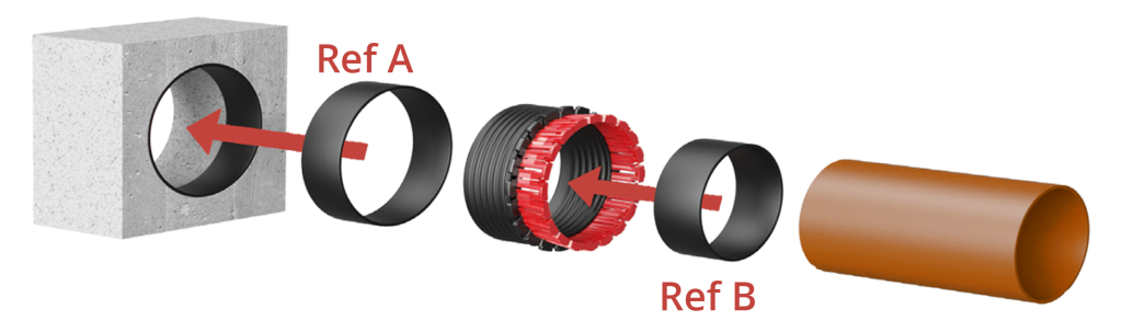 VBC Bush Install Diagram